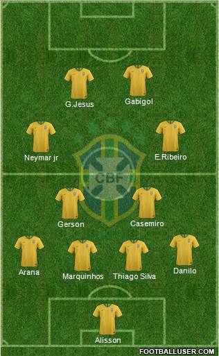 Brazil Formation 2021