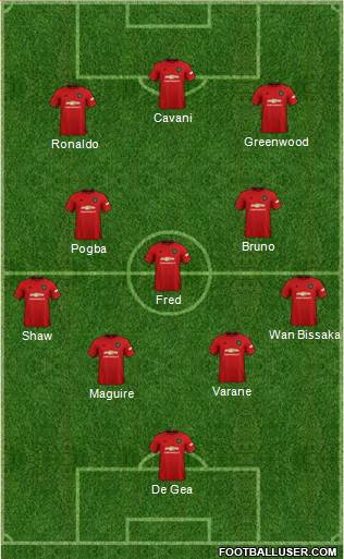 Manchester United Formation 2021