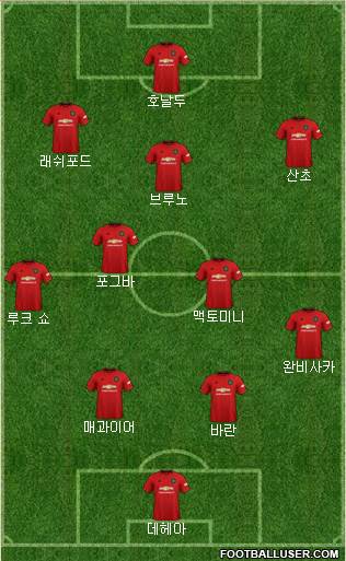 Manchester United Formation 2021
