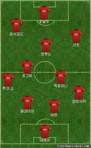 Manchester United Formation 2021