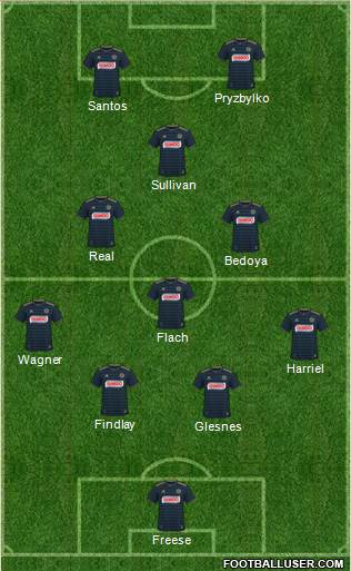 Philadelphia Union Formation 2021