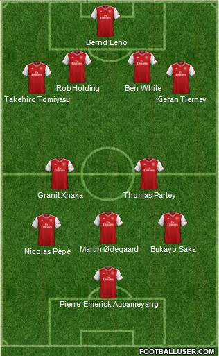 Arsenal Formation 2021