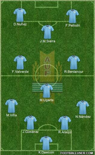 Uruguay Formation 2021