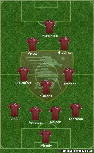 Salernitana Formation 2021