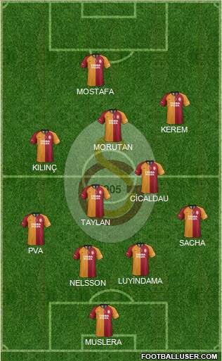 Galatasaray SK Formation 2021