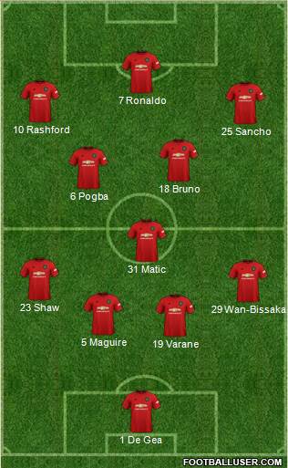 Manchester United Formation 2021