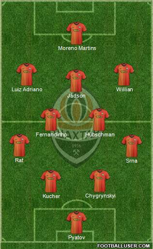 Shakhtar Donetsk 4-2-3-1 football formation