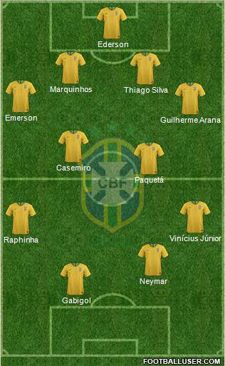 Brazil Formation 2021
