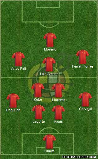 Spain Formation 2021