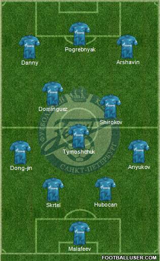 Zenit St. Petersburg football formation