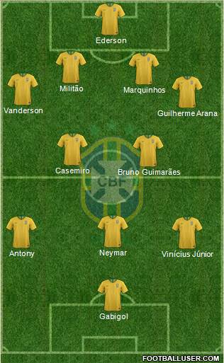 Brazil Formation 2021