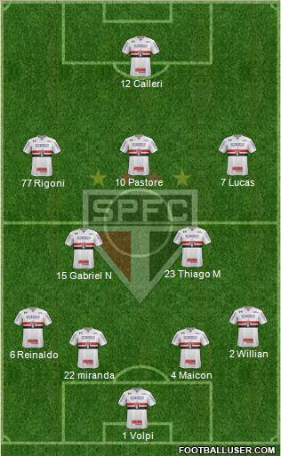 São Paulo FC Formation 2021