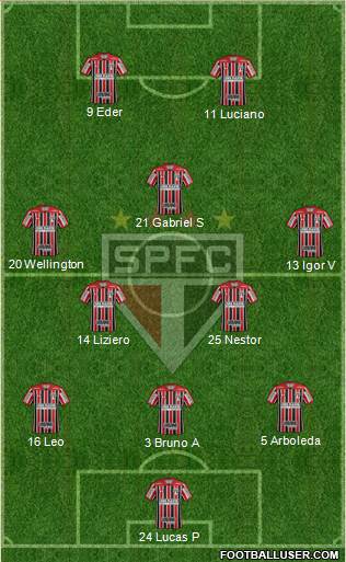 São Paulo FC Formation 2021
