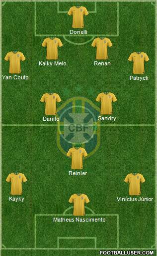 Brazil Formation 2021