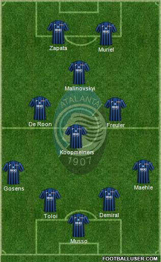 Atalanta Formation 2021