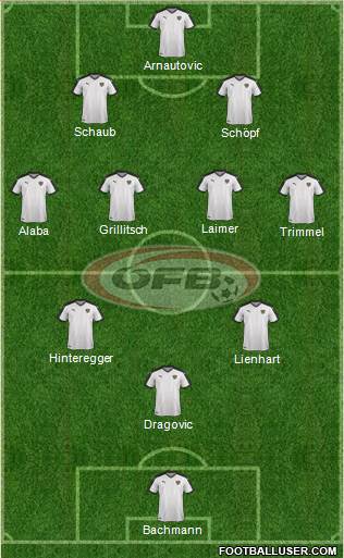 Austria Formation 2021