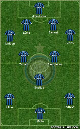 F.C. Internazionale Formation 2021