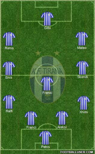 KF Tirana football formation