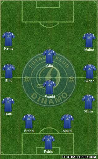 KS Dinamo Tirana football formation