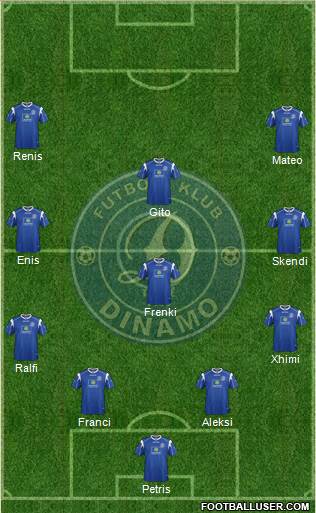 KS Dinamo Tirana 4-3-3 football formation