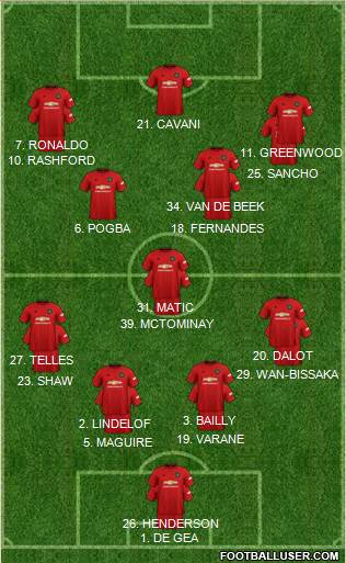 Manchester United Formation 2021