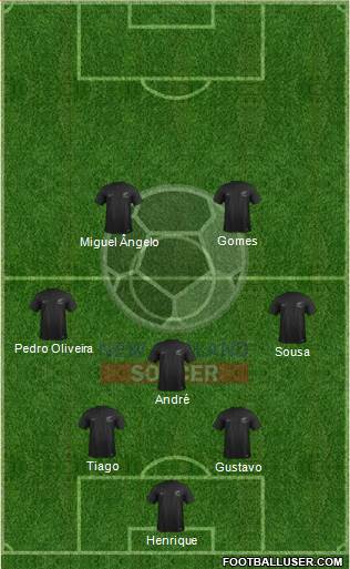 New Zealand Formation 2021
