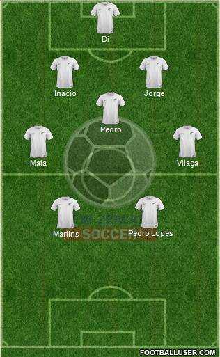 New Zealand Formation 2021