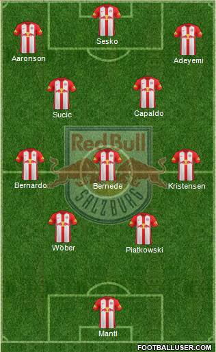 FC Salzburg Formation 2021