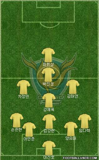 Daegu FC Formation 2021