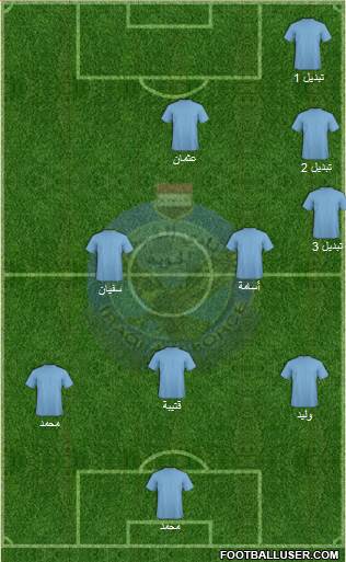 Al-Quwa Al-Jawiya Formation 2021
