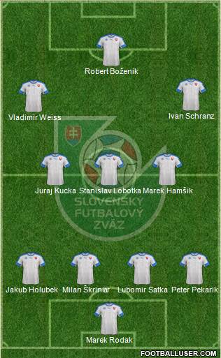 Slovakia Formation 2021
