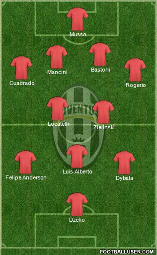 Juventus Formation 2021