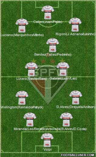 São Paulo FC Formation 2021