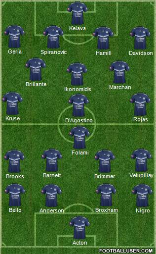 Melbourne Victory FC Formation 2021