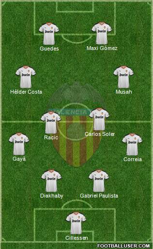 Valencia C.F., S.A.D. Formation 2021