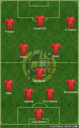 Spain Formation 2021