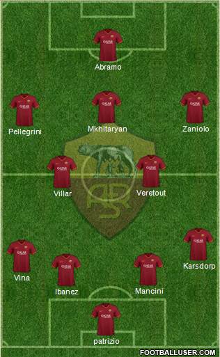 AS Roma Formation 2021