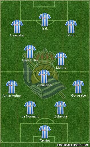 Real Sociedad S.A.D. Formation 2021