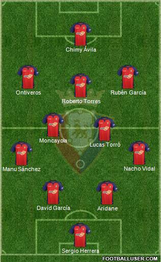 C. At. Osasuna Formation 2021