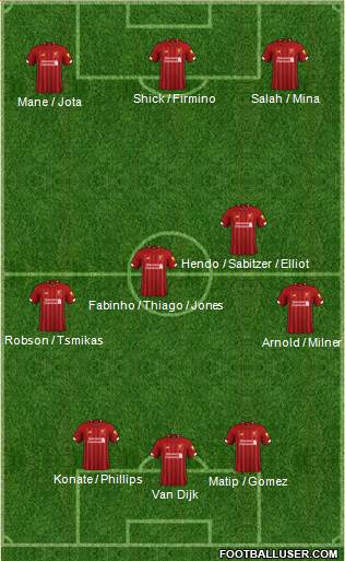 Liverpool Formation 2021