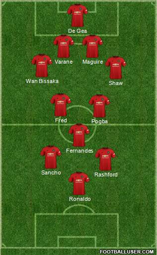 Manchester United Formation 2021