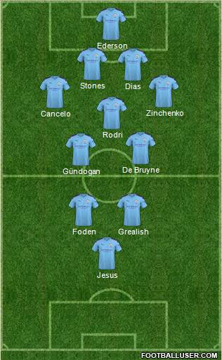 Manchester City Formation 2021