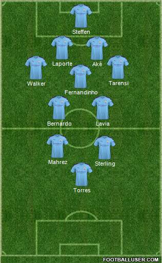 Manchester City Formation 2021