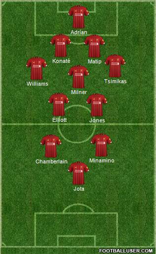 Liverpool Formation 2021