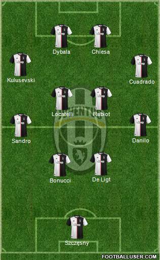 Juventus Formation 2021
