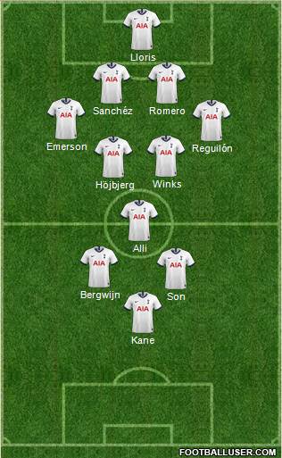 Tottenham Hotspur Formation 2021