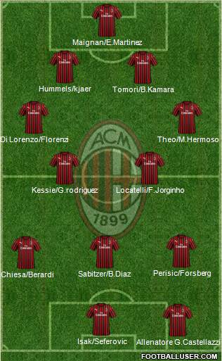 A.C. Milan Formation 2021