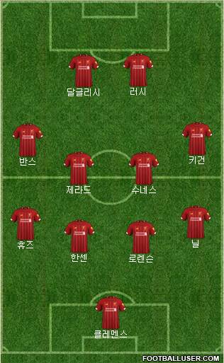 Liverpool Formation 2021
