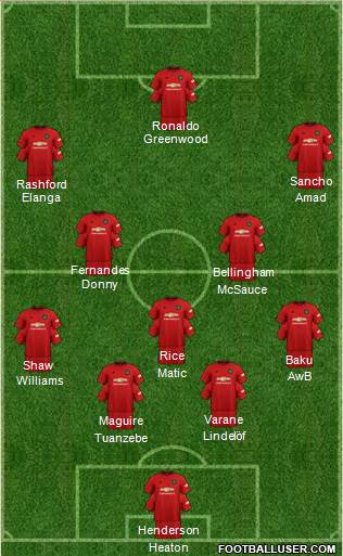 Manchester United Formation 2021