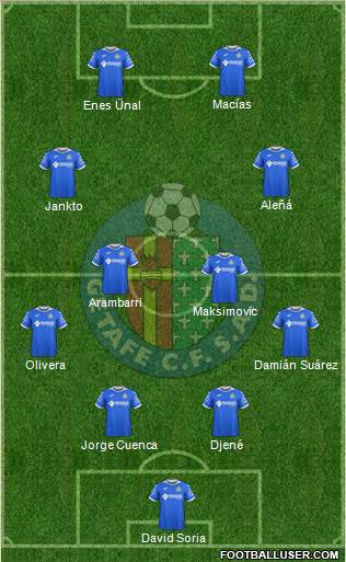 Getafe C.F., S.A.D. football formation